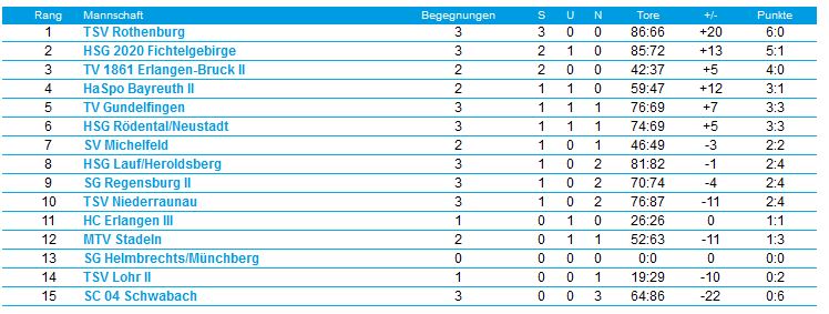 Herren_I_Tabelle.JPG